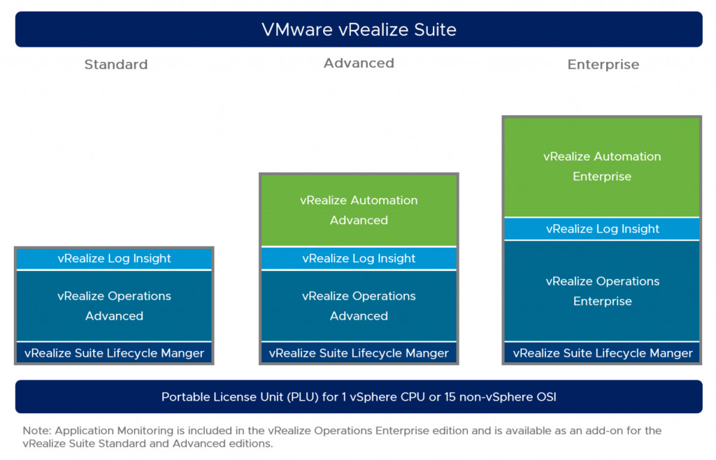 VMware vRealize Suite 2019 CD Key 49.44 $